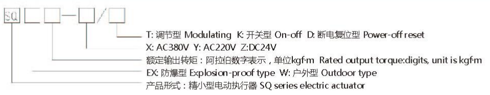 SQ精小型丝瓜视频免费观看执行器型号表示方式