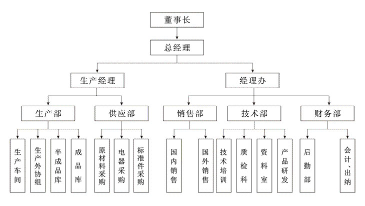 上海丝瓜视频看污污组织结构
