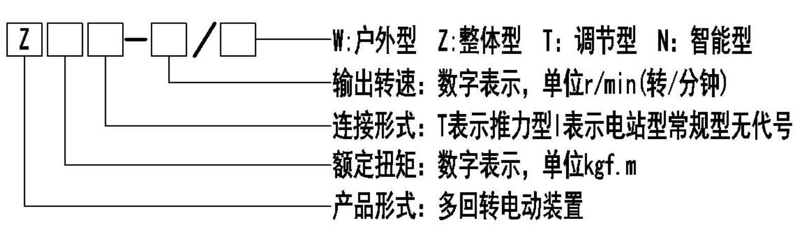 Z型多回转丝瓜视频免费观看执行器型号表示方式