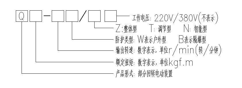 带底座角行程丝瓜视频免费观看执行器型号表示方式