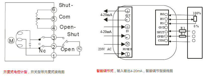 丝瓜视频免费观看阀门接线方式